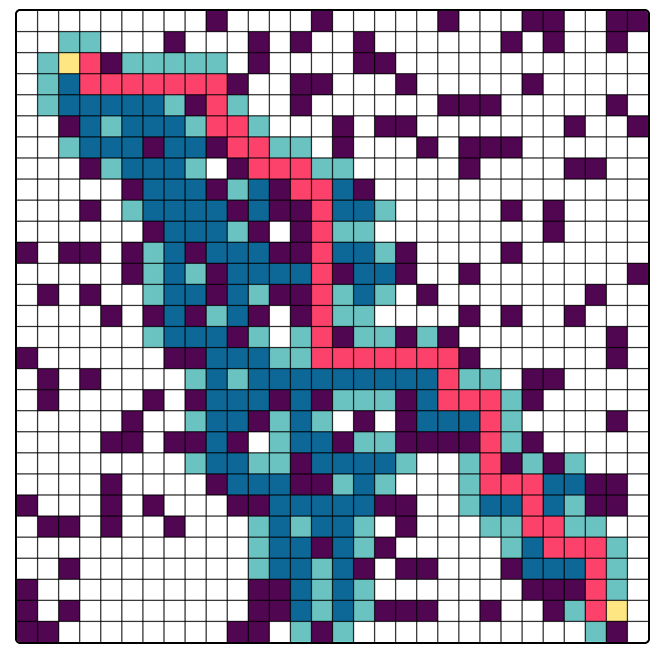 night-distribution