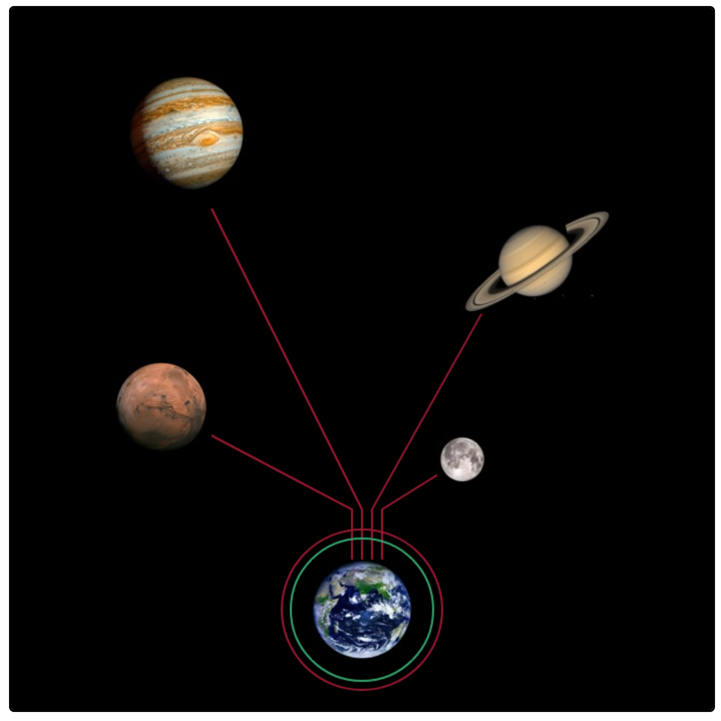 night-distribution